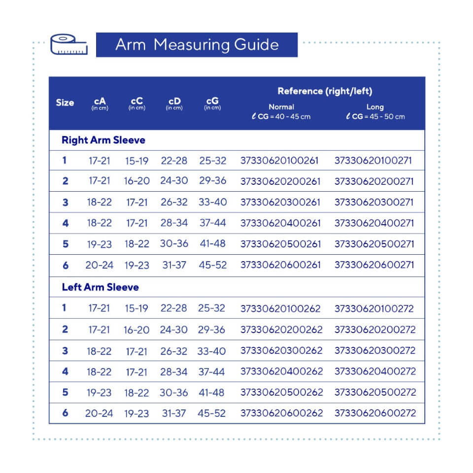 MAutofit Arm SizeCharts Mobiderm Autofit